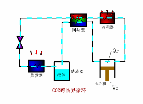 跨臨界循環制冷設備系統